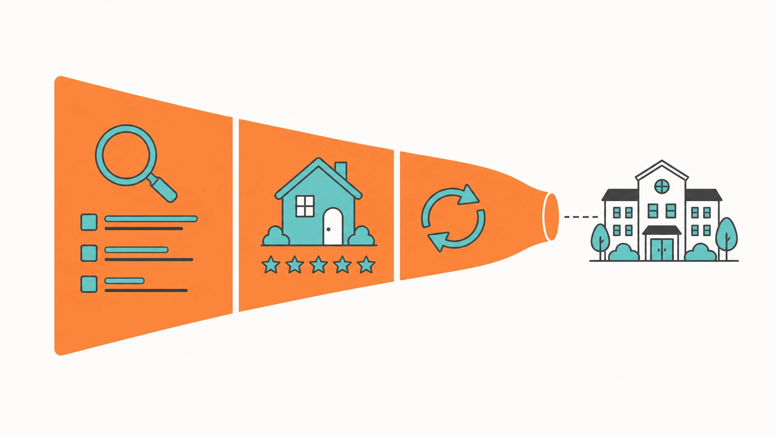 Senior Living Marketing: The Complete 2026 Guide